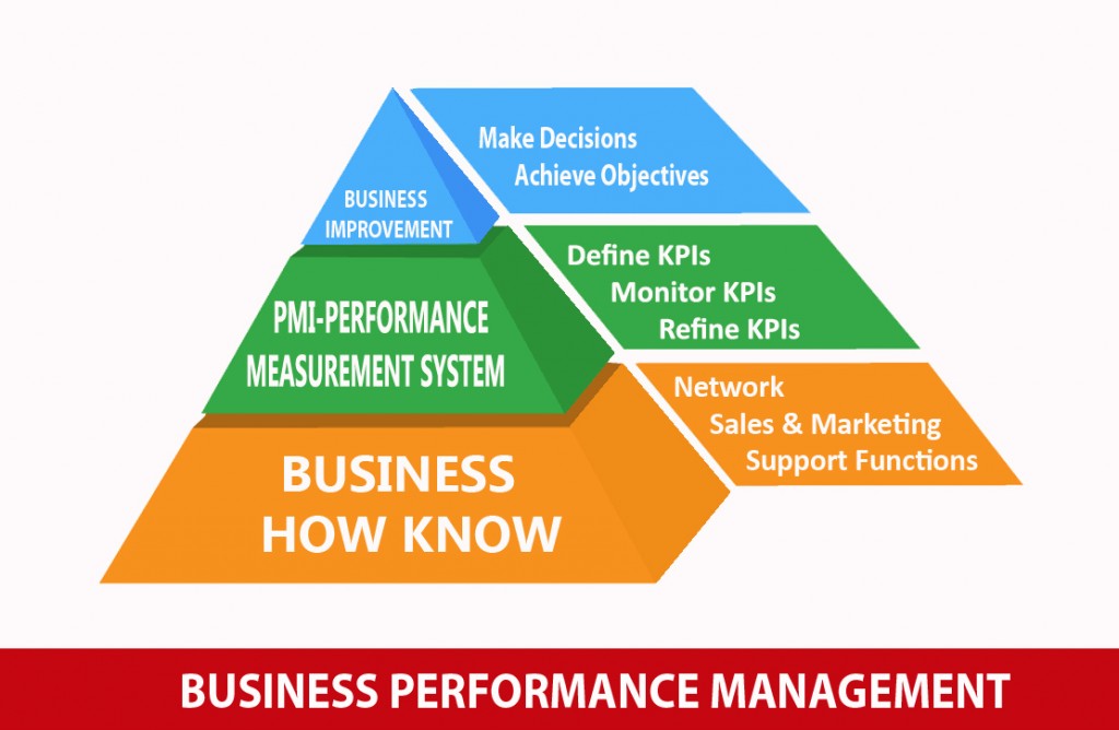 Business Performance Management