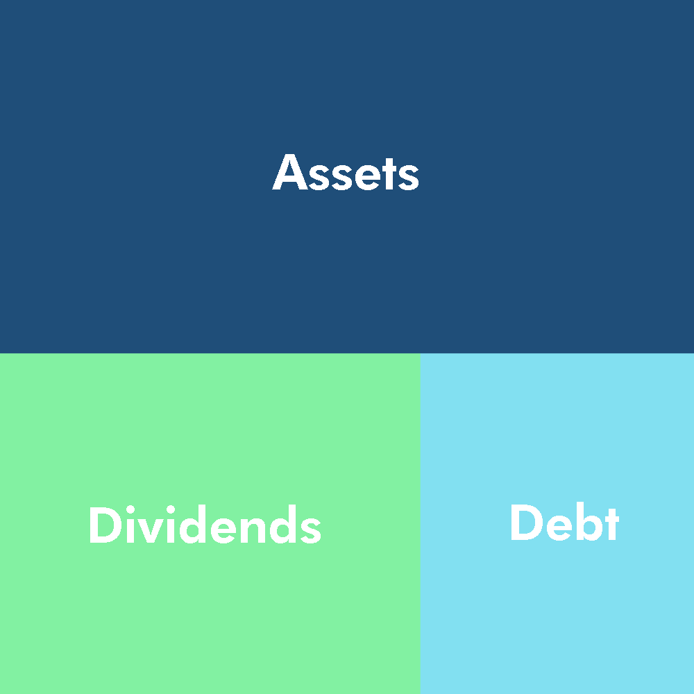 assests, dividends, debt image