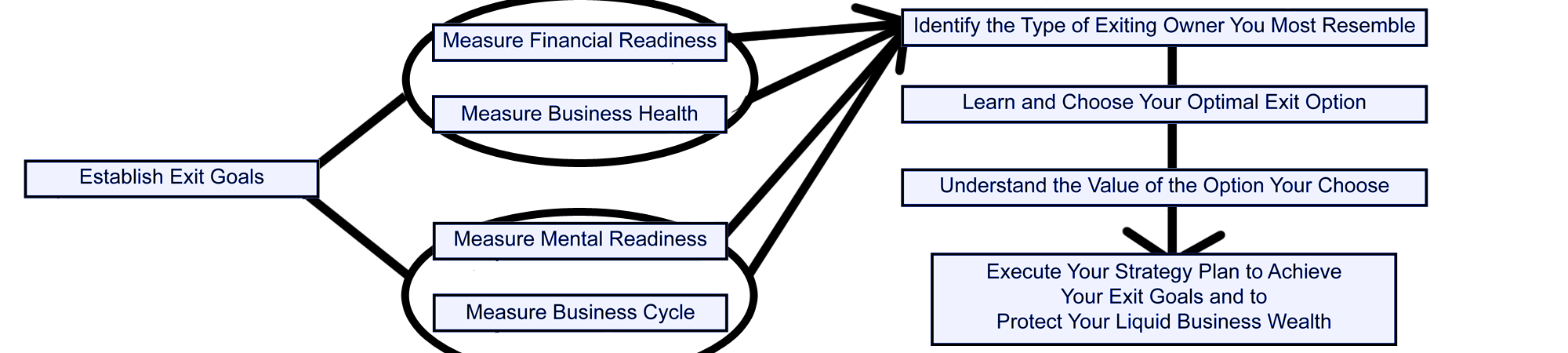 the exit planning process image